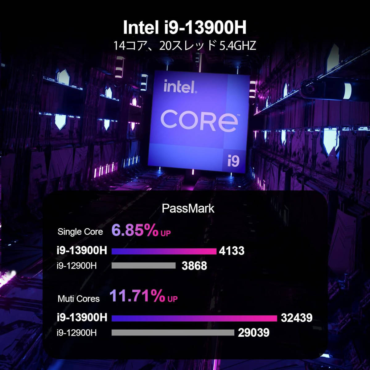 【ハイエンドmini PC】intel Core i9-13900H 搭載 Chatreey IT12/Win11 Pro/DDR5 32GB/1TB 超速SSD/Thunderbolt 4/2.5GbpsデュアルLAN_画像3