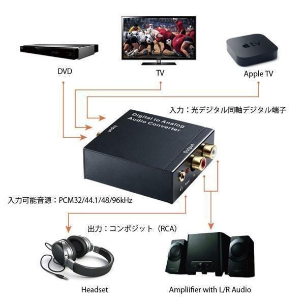 オーディオ変換器 デジタル(光＆同軸)からアナログ(RCA)変換 DAコンバーター TOSLINK入力 コンポジット出力 DACSET3_画像3