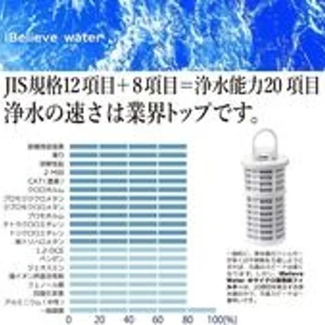 アイビリーブウォーター浄水器 ピッチャータイプ・交換カートリッジ２本の画像4