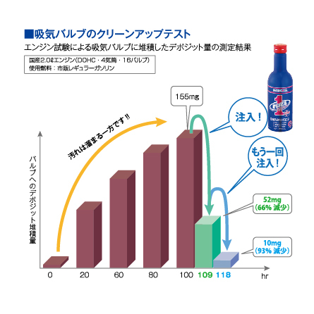 WAKO'S ワコーズ フューエルワン フューエルツー 各1計2本セット_画像2