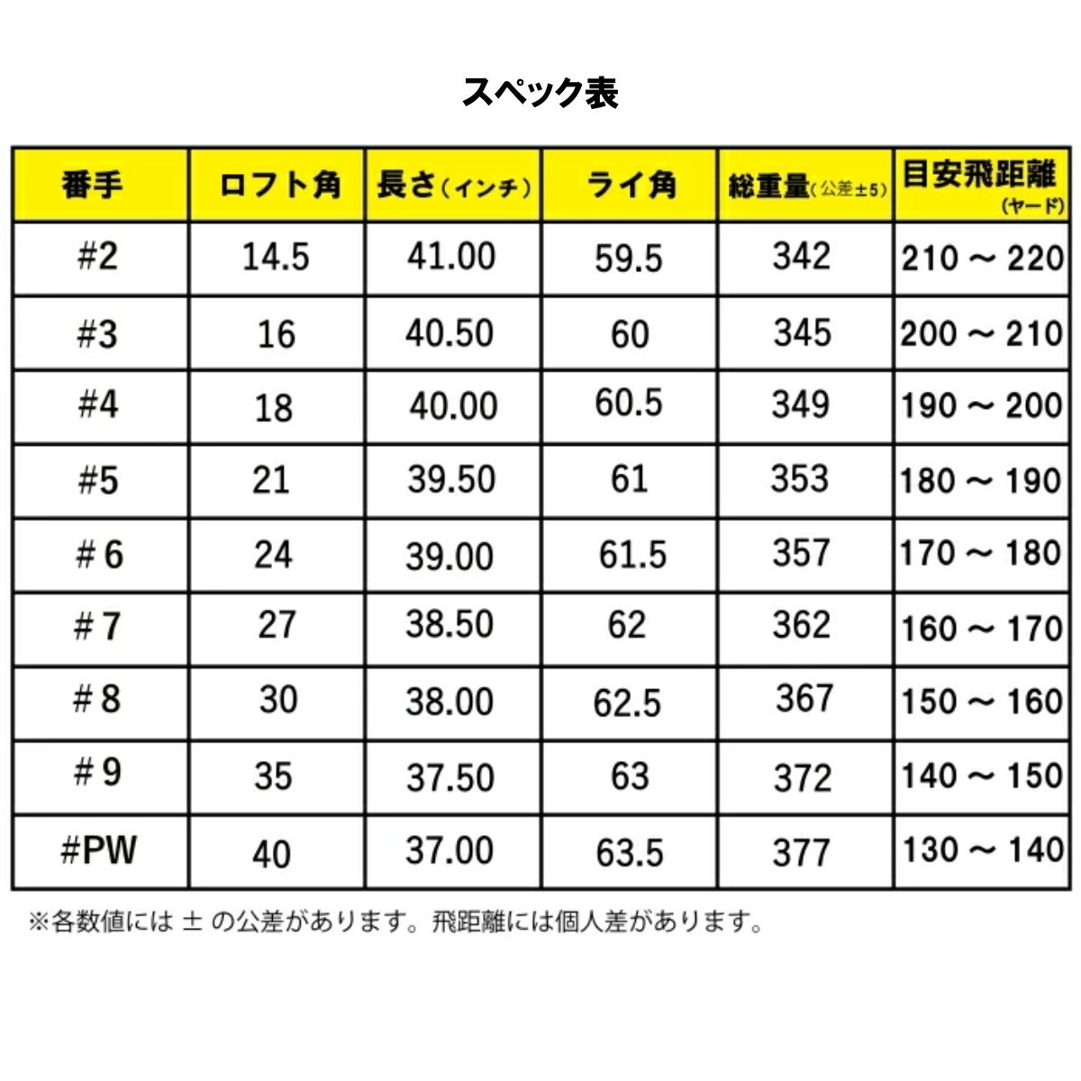 ★ORLIMAR オリマー ORM-025UT ユーティリティアイアン #8（SR）38インチ/30度★低重心中空設計/ハイブリッドアイアン★_画像8