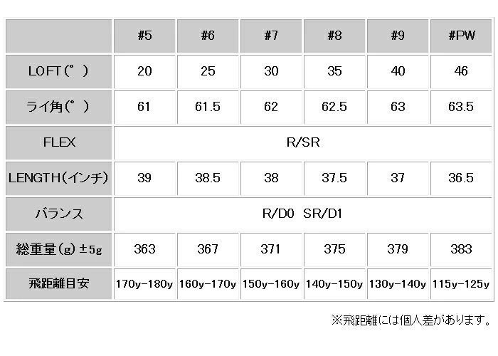 ★MUTSUMI HONMA ムツミホンマ MH-030 ユーティリティアイアン #PW（R）36.5インチ/46度★低重心/中空ハイブリッド/本間睦★_画像8