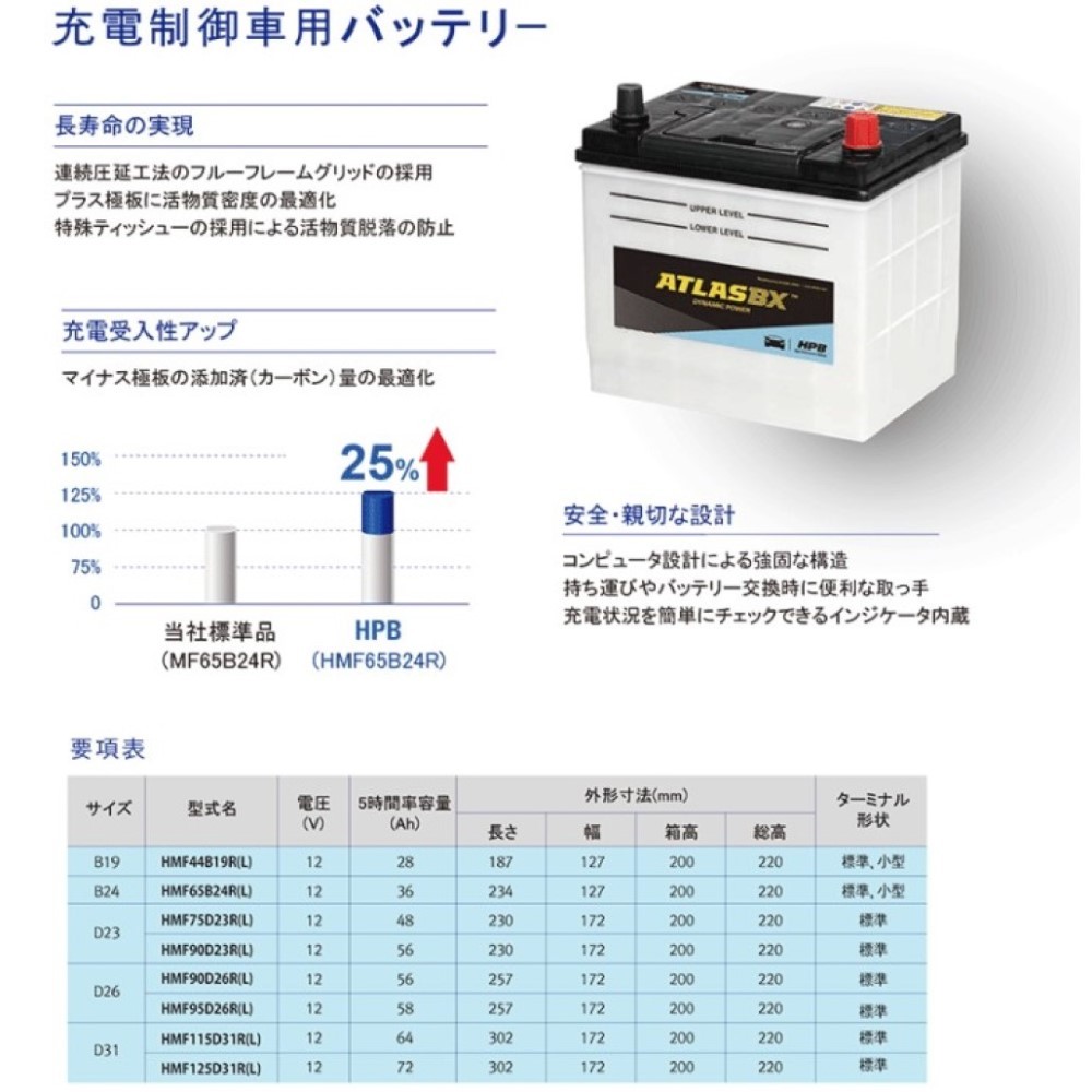 HMF 90D23R 標準車 充電制御車 O.K！Hankook ATLAS BX (55D23R 60D23R 65D23R 70D23R 75D23R 80D23R 85D23R 対応）アトラス バッテリー_画像2