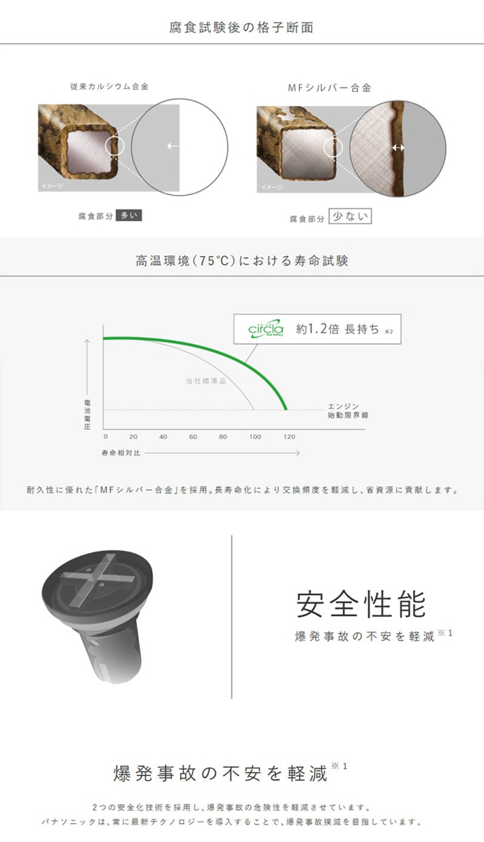 日産 ダットサントラック 国産バッテリー パナソニック サークラ 40B19R 40B19RCR GE-LPD22 KA20DE Panasonic circla 日本製 made in japan_画像7