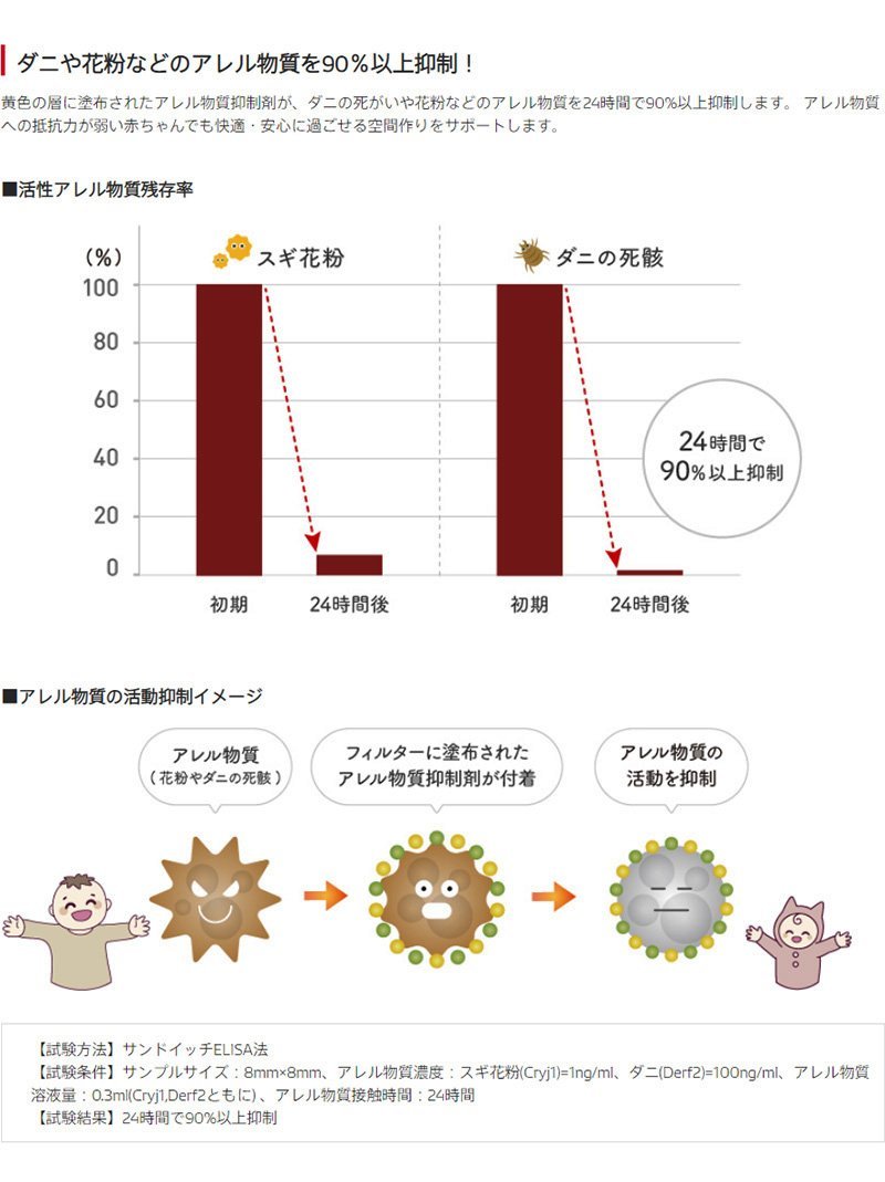 トヨタ オーリス DENSO クリーンエアフィルター プレミアム 10個セット 014535-3360 DCP1009 NZE151 NZE154 ZRE152 ZRE154 エアコン