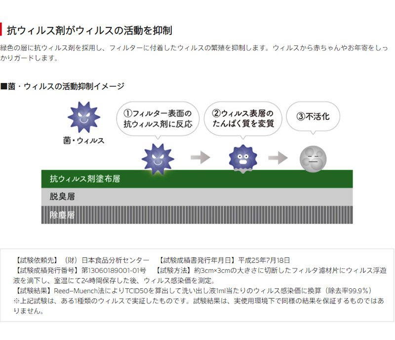 ホンダ レジェンド DENSO デンソー クリーンエアフィルター エアコンフィルター 5個セット H16.10-H18.07 KB1 KB2 DCC3006 014535-1630_画像8