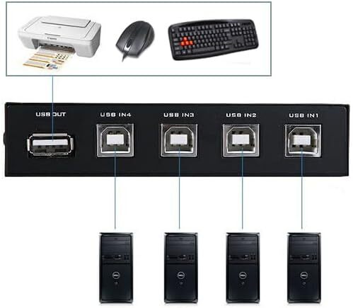 ES-Tune USB 2.0切替器 USB切替器 手動 2.0対応 PC4台用 4入力1出力 4ポート切替器 プリンタなどを共有_画像6