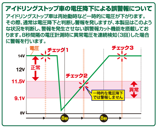 ナポレックス FIZZ-1026 VTメータークロック カーボンタイプ カー用品 温度計 気温 外気 カレンダー 時計 電池式 外気温 電波時計 NAPOLEX_画像8