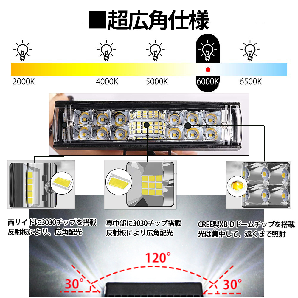 最新改良版 LEDワークライト 作業灯 LEDライトバー 超広角タイプ 34連 120W相当 12V/24V兼用 防水・防塵・耐衝撃・長寿命 2個の画像4