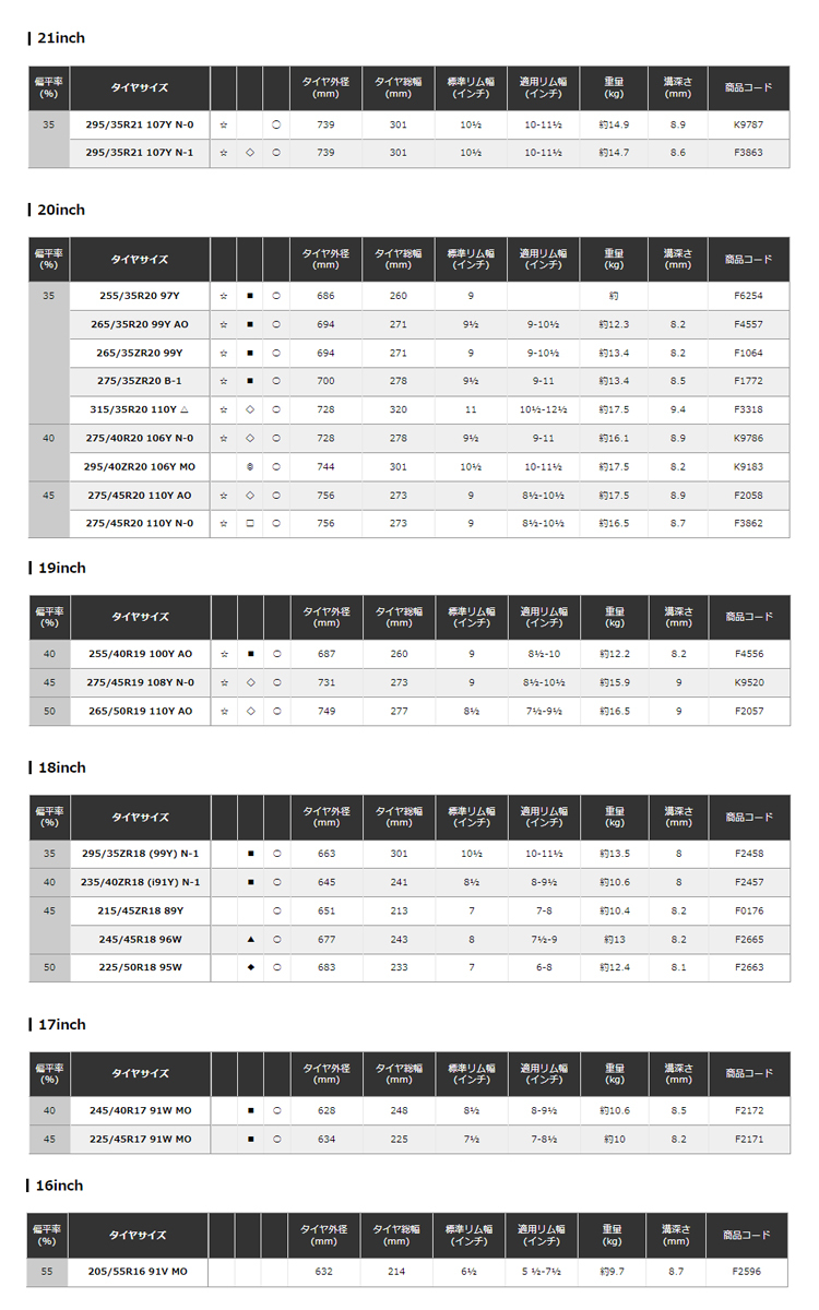 送料無料 ヨコハマ 承認タイヤ YOKOHAMA ADVAN Sport V103 アドバン スポーツ ブイイチマルサン 265/35R20 99Y XL (AO) 【4本セット 新品】_画像2