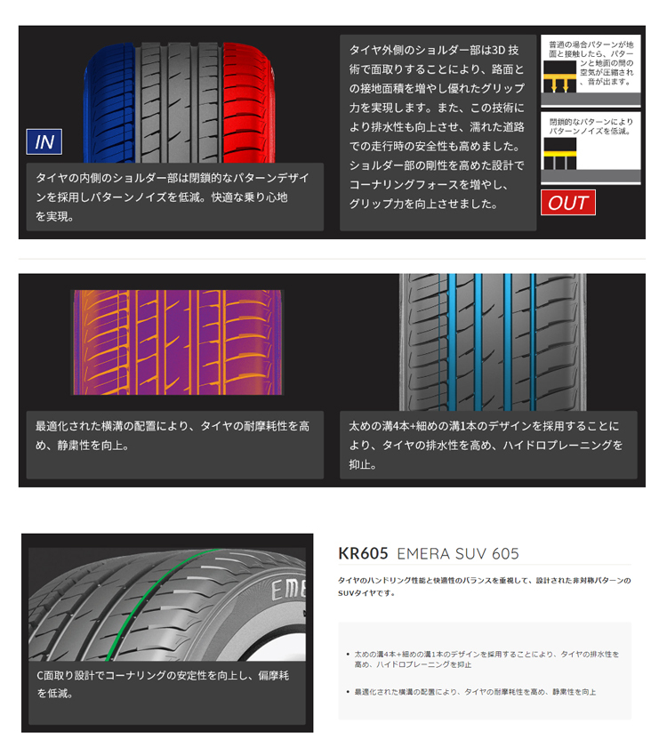 送料無料 ケンダ SUVタイヤ KENDA KR605EMERA SUV 605 ケーアールロクマルゴ 225/60R18 100V 【4本セット 新品】_画像2