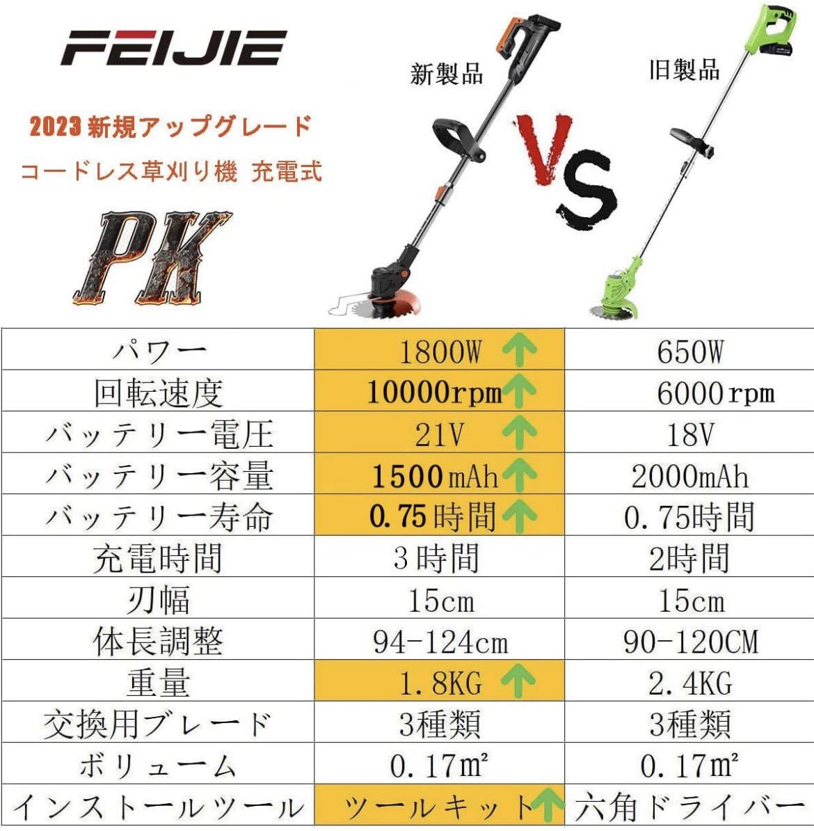 電動草刈り機 充電式 人気 21V 1800W 草刈機 電動コードレス軽量 バッテリー式 雑草取り器具 日本語取扱説明書付き可用金属鋸刃とナイロンの画像3