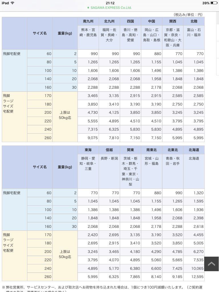  operation B simple operation verification goods Sanyo coin type dryer CD-S45C1 4.5kg 100V 2001 year made exhaust shape electric dryer dryer exclusive use unit SDS-401