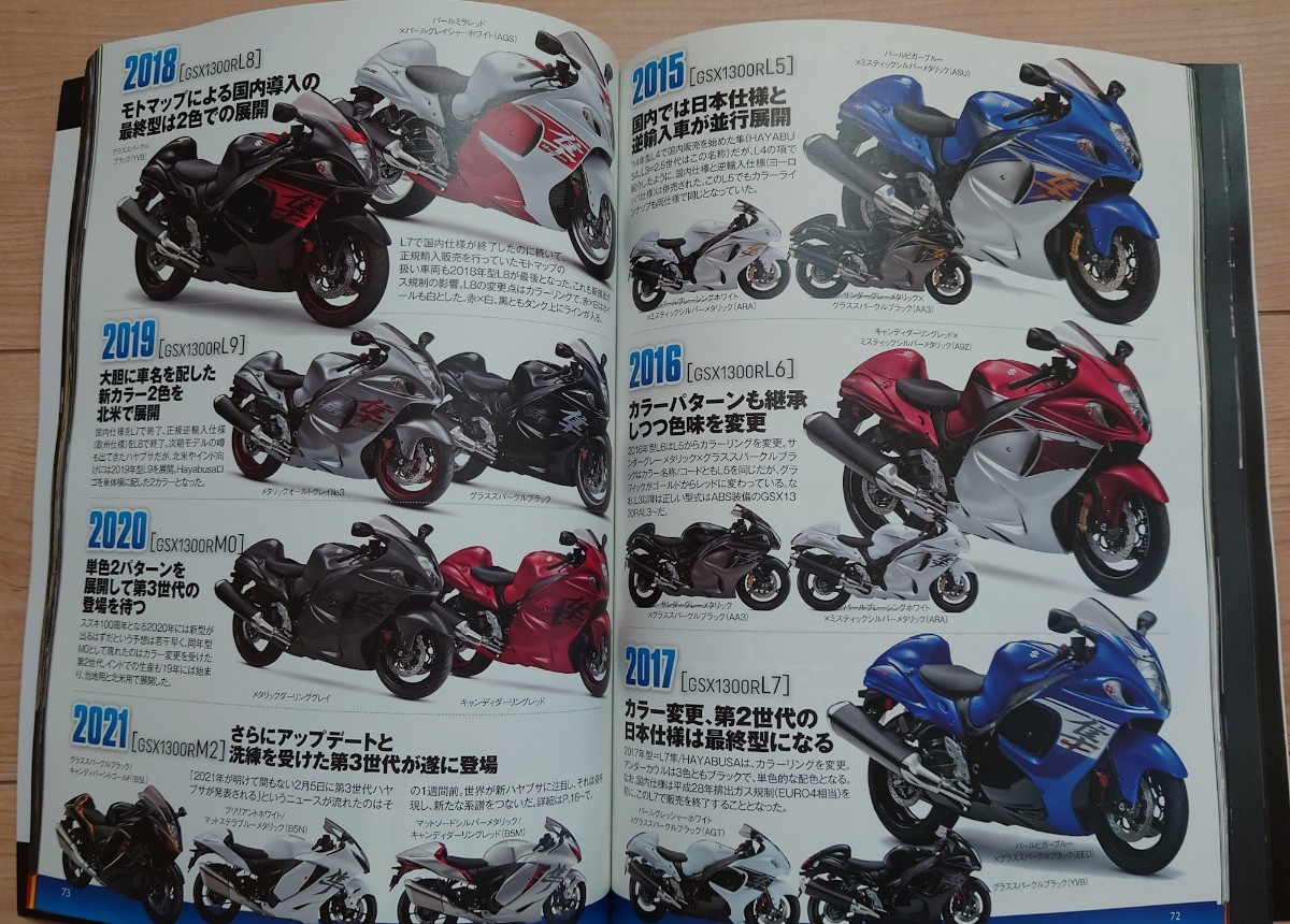 LEGEND BIKES SUZUKI HAYABUSA／レジェンドバイクス スズキ ハヤブサ／進化するアルティメットスポーツ!の画像8