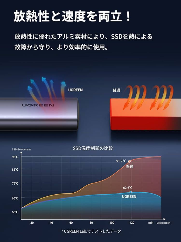 UGREEN M.2 SSD ケース BB1006 M.2 SATA/NGFF SSD 外付けケース、USB-C 3.0 接続規格、2230/2242/2260/2280の画像6