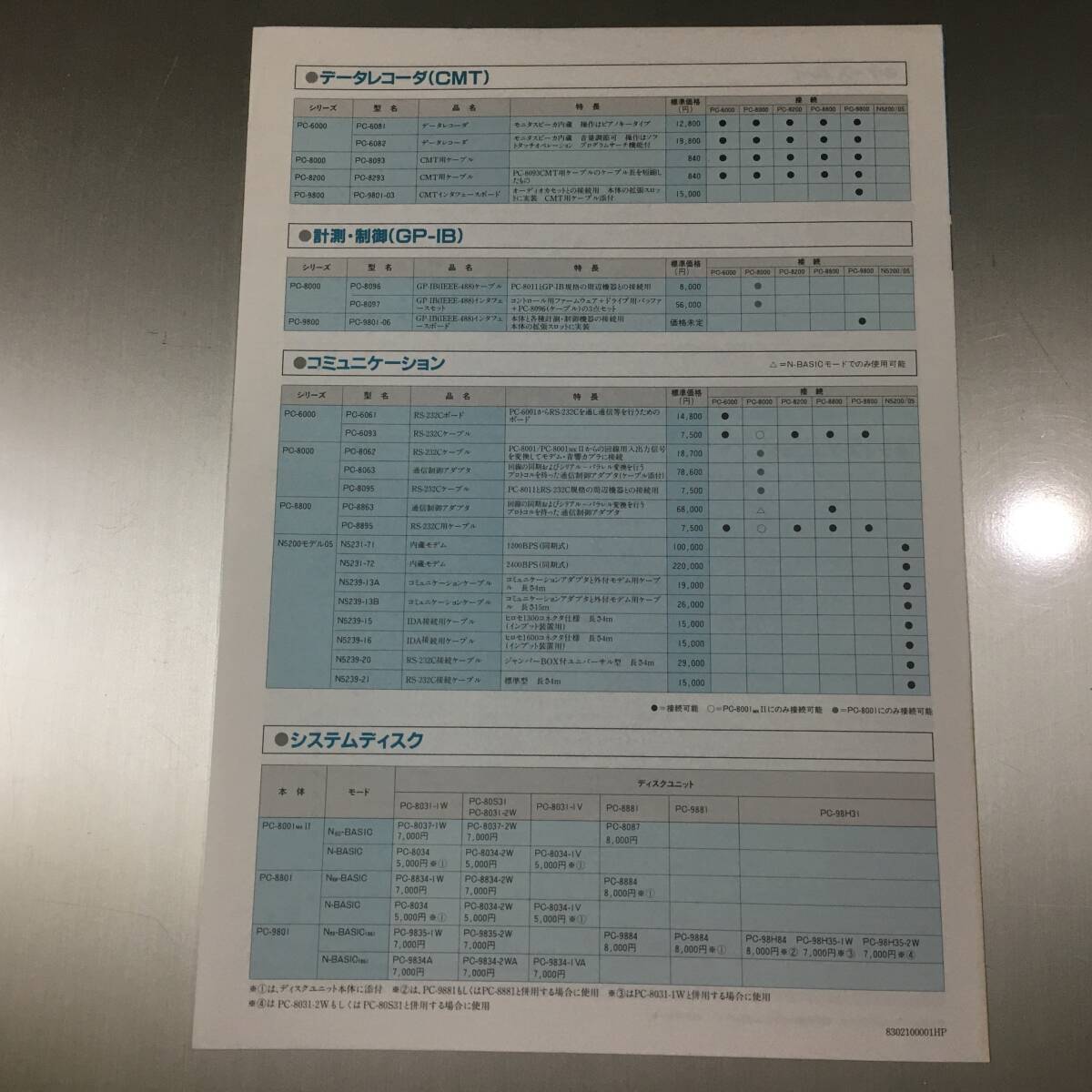 カタログ NECパーソナルコンピュータ ハードウェア標準価格表 昭和58年2月現在_画像2