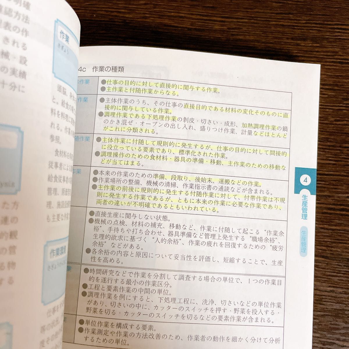 給食経営管理 用語辞典 日本給食経営管理学会 監修 第一出版