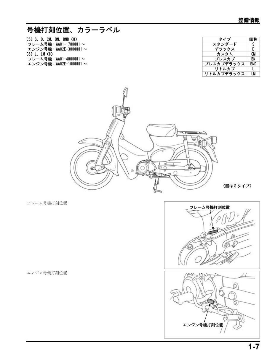 スーパーカブ50 リトルカブ50 プレスカブ50 スーパーカブ110/PRO サービスマニュアル キャブ車 PGM-FI車_画像5