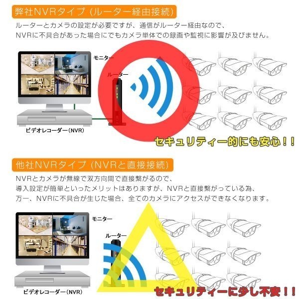 NVR ネットワークビデオレコーダー 9ch IP ONVIF形式 スマホ対応 HDD最大6TB対応 500万画素カメラ対応 H.265+ 1年保証「NVR09WIP.A」_画像8