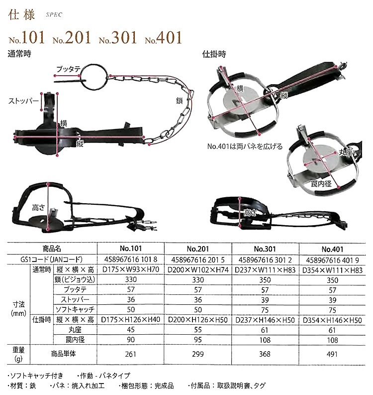 ◆栄ヒルズ アニマルトラップ Cタイプ No,301 ：小動物・罠・トラップ・捕獲器・トラバサミ_画像5
