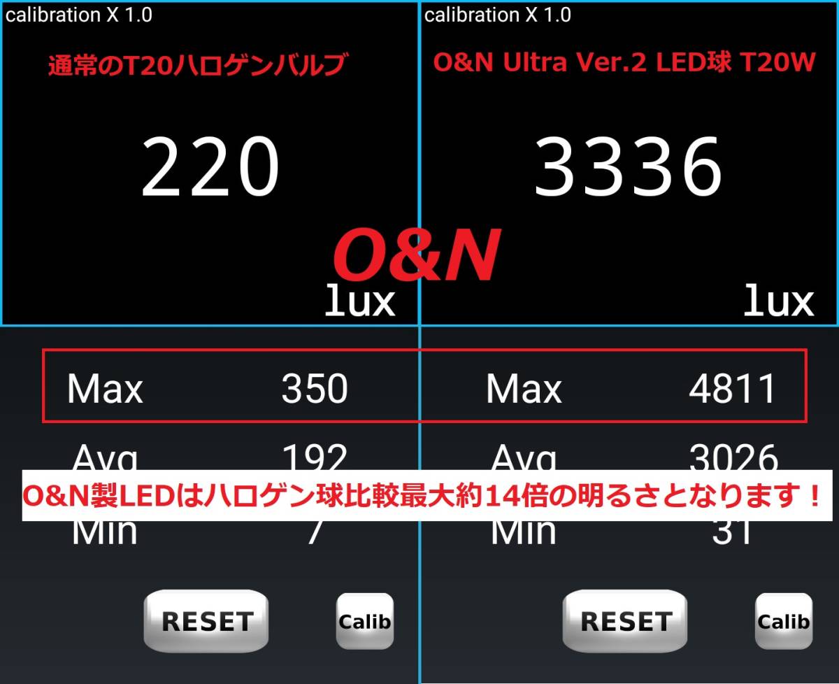 最強バックランプ O&N ULTRA Ver.2 ファン式空冷 S25 180°ピン 驚異のOSRAM 120連装 魚眼レンズ ホワイト 4,500lm 2個セット_画像4