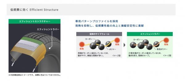 GOODYEAR●165/65R14●Efficient Grip EG01 2024年製 新品・国産タイヤ 4本セット 総額20,000円 特価品！！_画像5