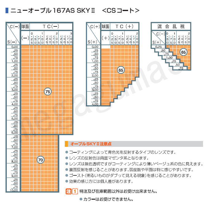 Ito Lens 単焦点1.67 非球面設計 ブルーライトカット＆撥水コート付き 眼鏡レンズ交換_画像2