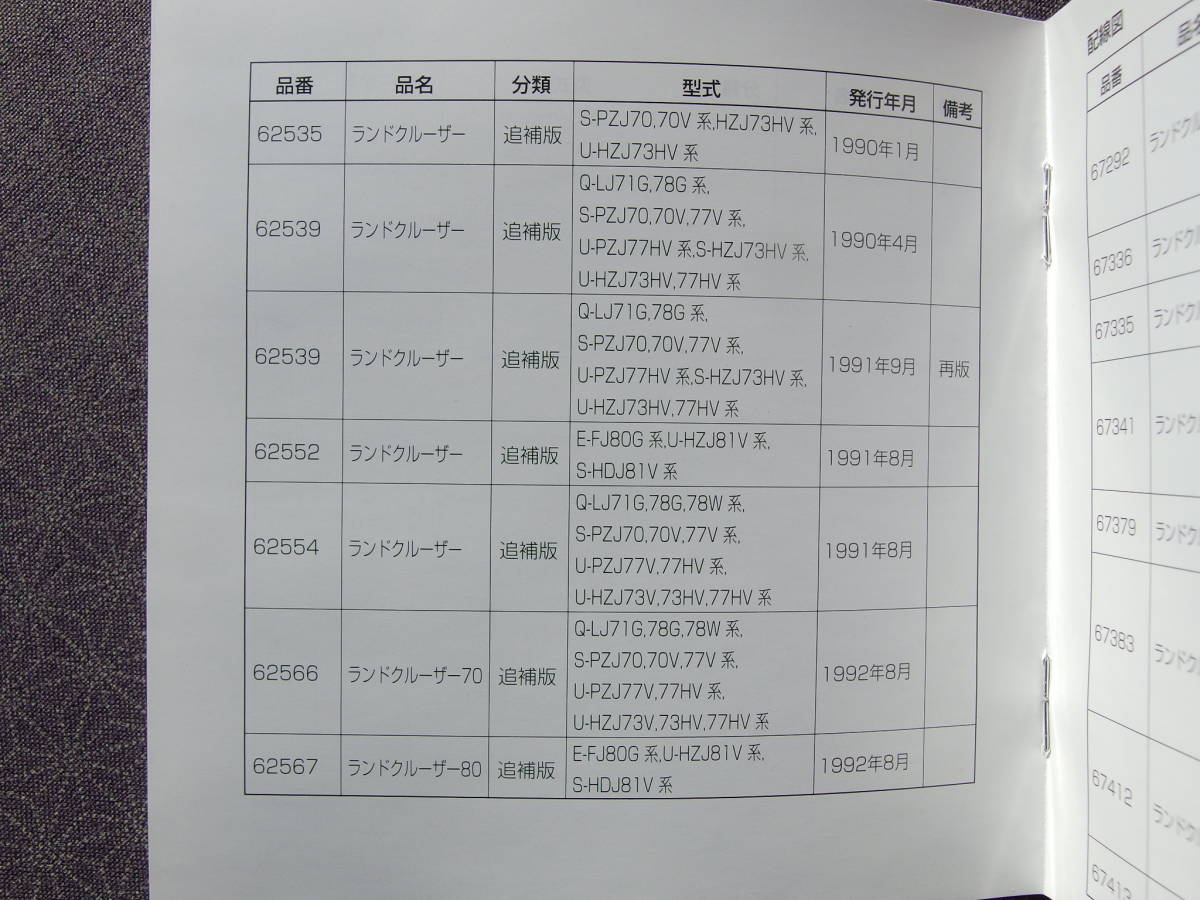 絶版！正規新品★ランドクルーザー 60 70 80 解説書・修理書・配線図集・取扱書（ 1988～ 1992年）サービスマニュアルCD VOL.3の画像6