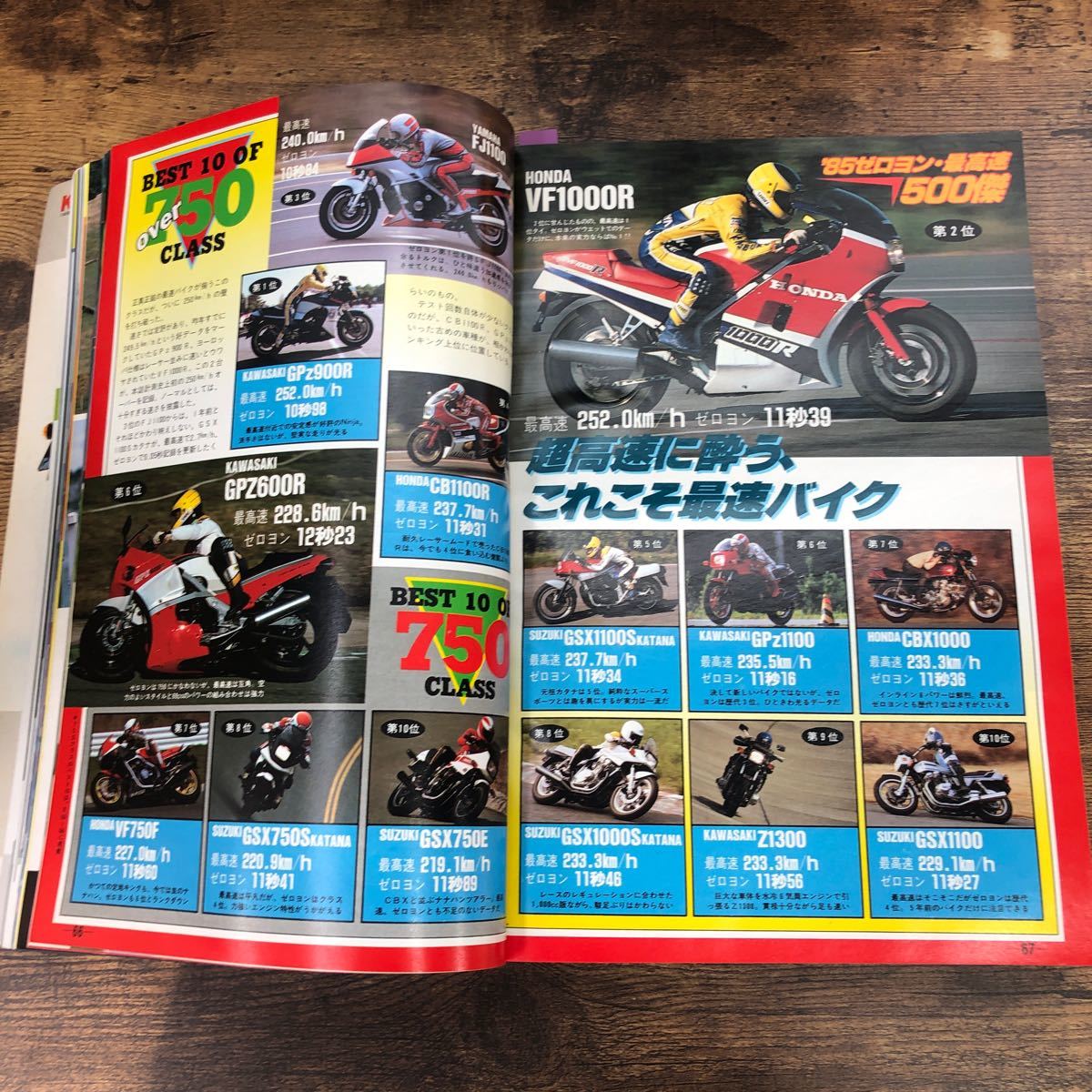 【バイク雑誌　1985.8発行】モーターサイクリスト　1980年代バイク雑誌_画像2