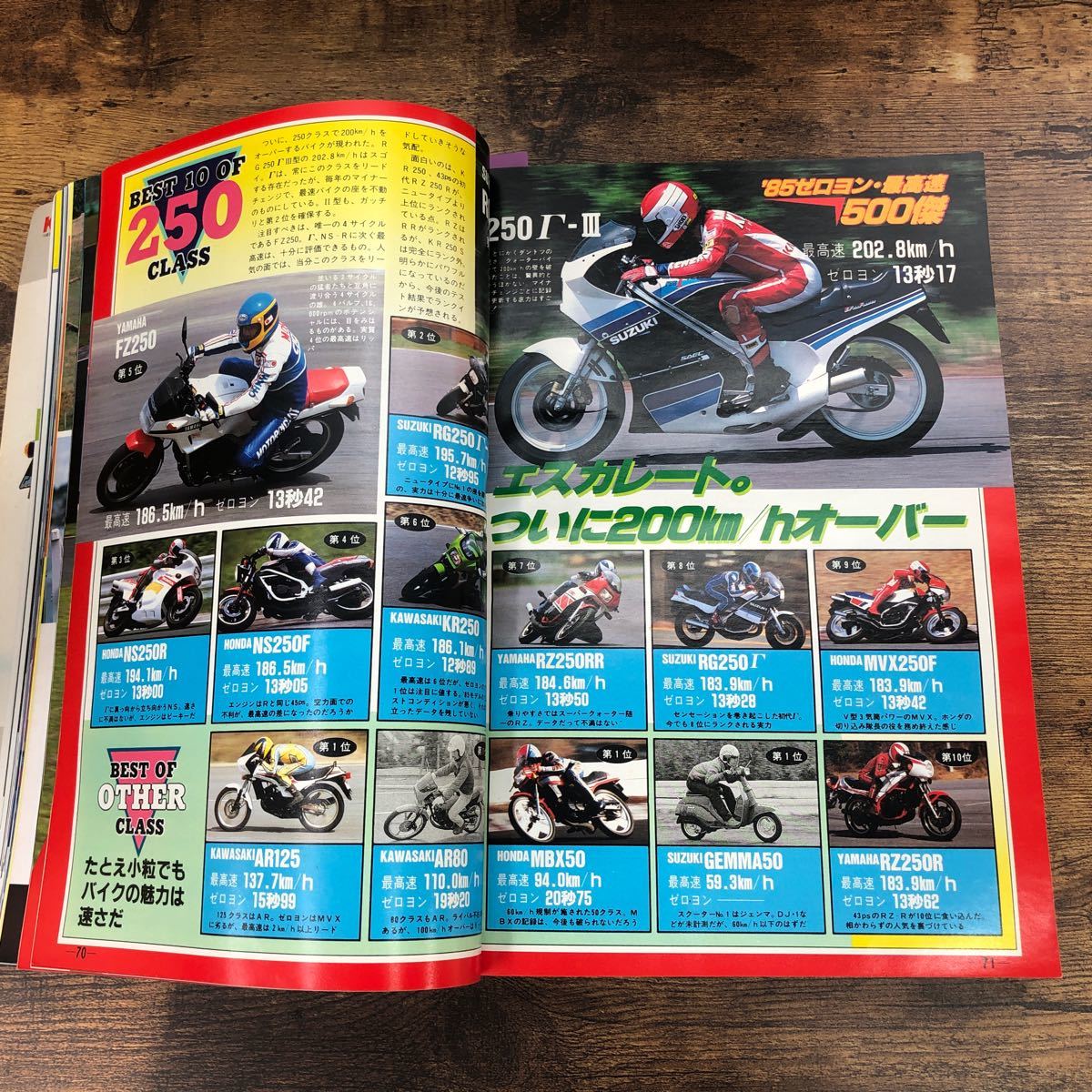 【バイク雑誌　1985.8発行】モーターサイクリスト　1980年代バイク雑誌_画像4