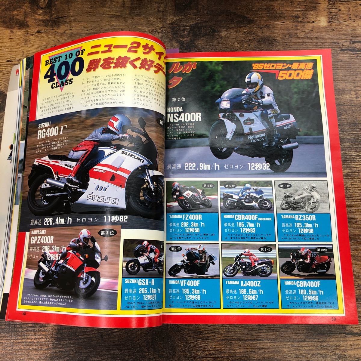 【バイク雑誌 1985.8発行】モーターサイクリスト 1980年代バイク雑誌の画像3