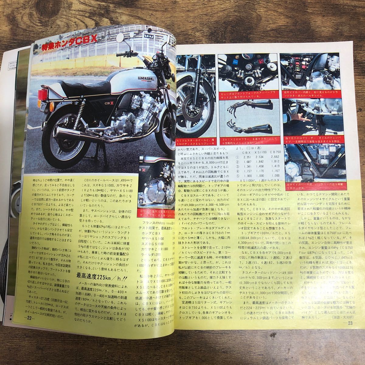 【バイク雑誌　1978.6発行】モーターサイクリスト　1970年代バイク雑誌_画像3