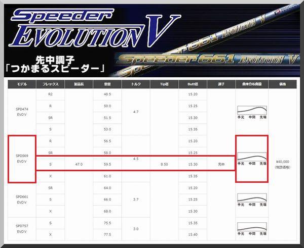 ■ 希少 軽硬 スピーダー / Speeder 569 EVO Ⅴ (S) 1W用 各メーカースリーブ＋新品グリップ付 JPの画像4