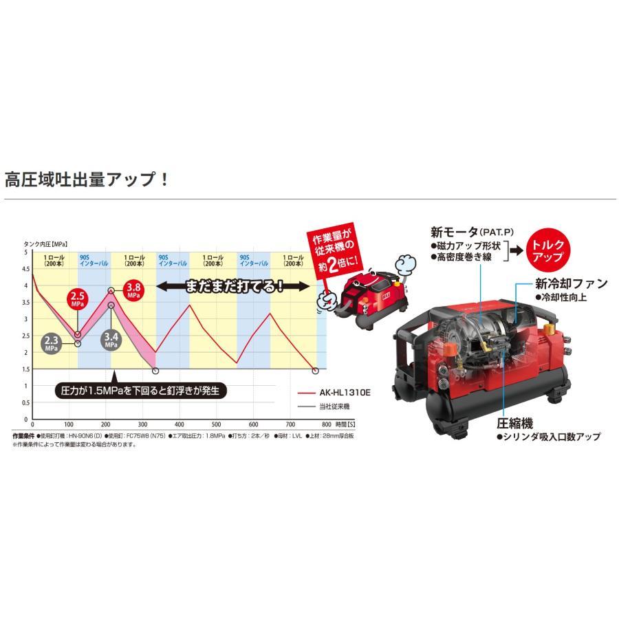 エアチャック44K付き【2年保証/限定色】マックス［MAX］ 高圧エアコンプレッサ AK-HL1310E-MG　取出口高圧/常圧各2個（45気圧/11L）_画像2