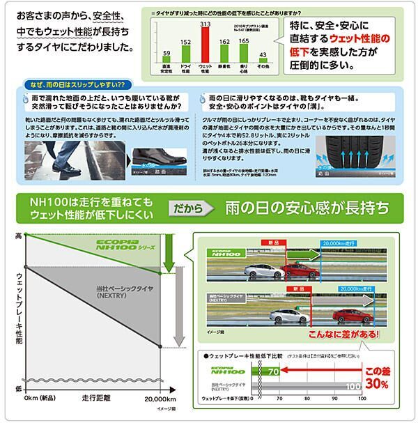 (NH100C)2 ブリヂストン エコピア ECOPIA NH100C 155/65R13 1本_画像3