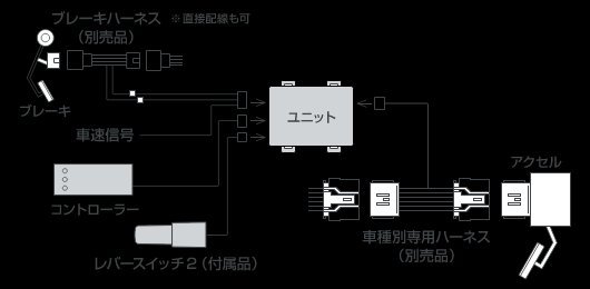 【PIVOT/ピポット】 オートクルーズ機能付きスロコン 3-DRIVE αx [3DA-X]_画像3