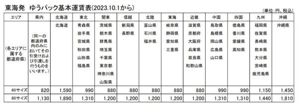 T【3ぬ-99】【60サイズ】▲未検品/ポケモンワールドチャンピオンシップス2023 横浜記念デッキ/トレカポケカ//※プロモカード欠品_画像10