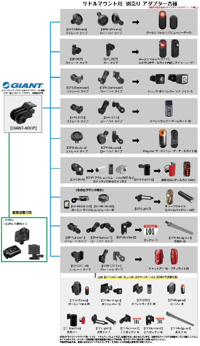 [レックマウント] サドルマウント ジャイアント CONNECT COMFORT SADDLE コネクト コンフォート サドル 対応【GIANT-SDGP】_画像5