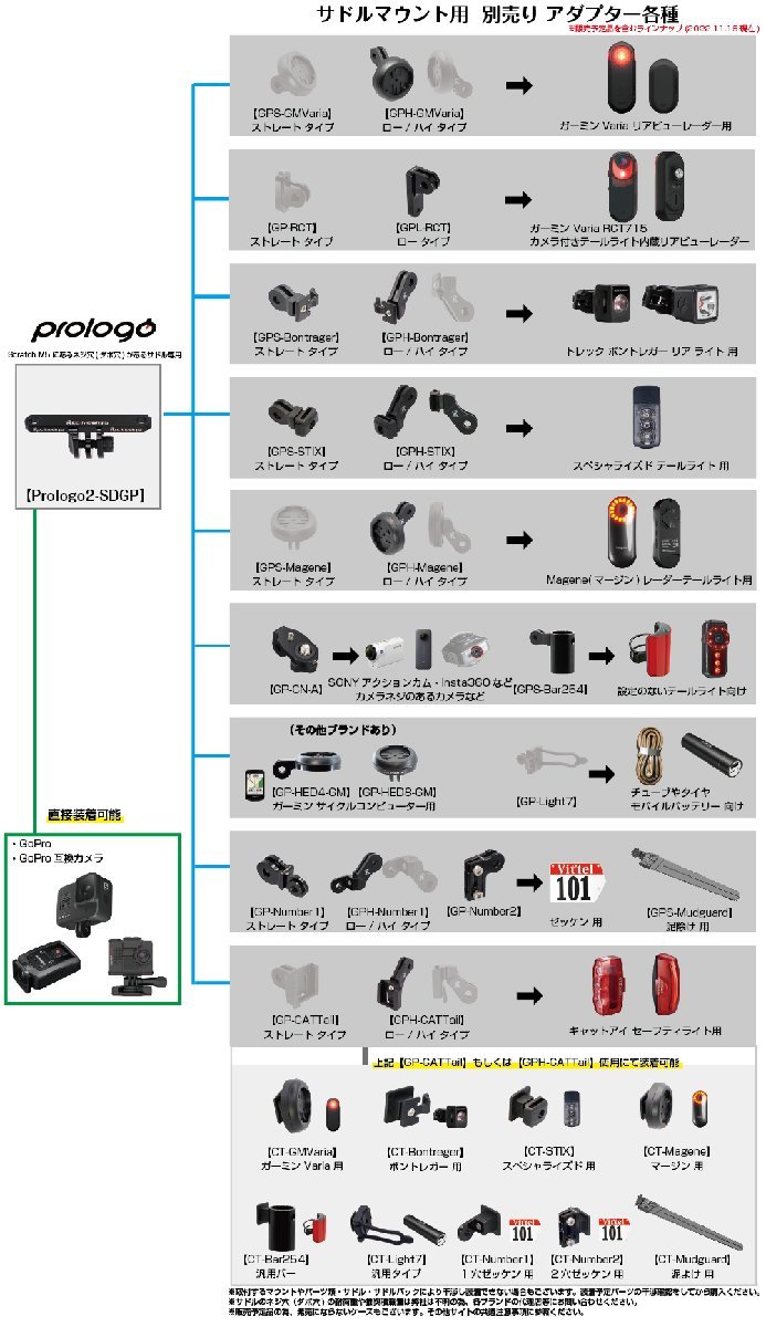 [レックマウント] サドルマウント Prologo プロロゴ 用 タイプ2 Scratch M5 TIROX スクラッチ M5 ティロックス 対応【Prologo2-SDGP】_画像6