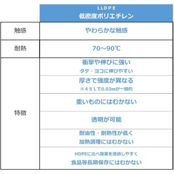 【送料無料】ジャパックス チャック付き ポリ袋 VGC-8 200枚×3袋 無地 縦10cm×横7cm 厚み0.08mm 厚口タイプ 保管・整理に最適_画像5