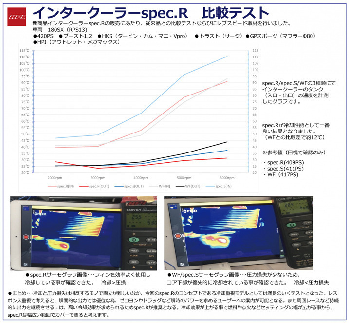 個人宅発送可能 HPI EVOLVE インタークーラー キット Spec-R TOYOTA トヨタ JZS161 アリスト 2JZGTE (HP3ICE-T0503)_画像2