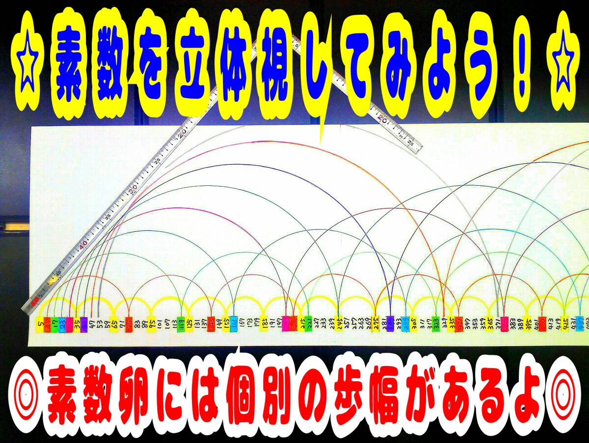 素数とは？立体視と無計算連続抽出法！ヒサカの６面鏡法則 中学高校数学 素数の不思議 ６進法規則性 ウラムの螺旋 ゴールドバッハ ぽいう_素数個々の歩幅が素数卵を無限遠迄踏潰すよ