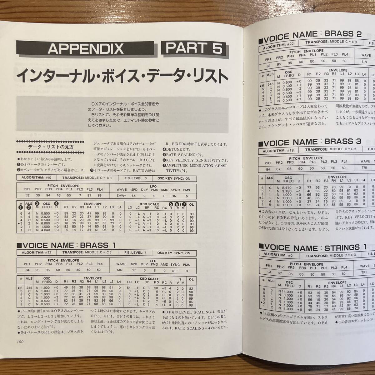 Sound Direction Series YAMAHA ヤマハ　デジタル・シンセサイザーDX7　パーフェクト活用法_画像5