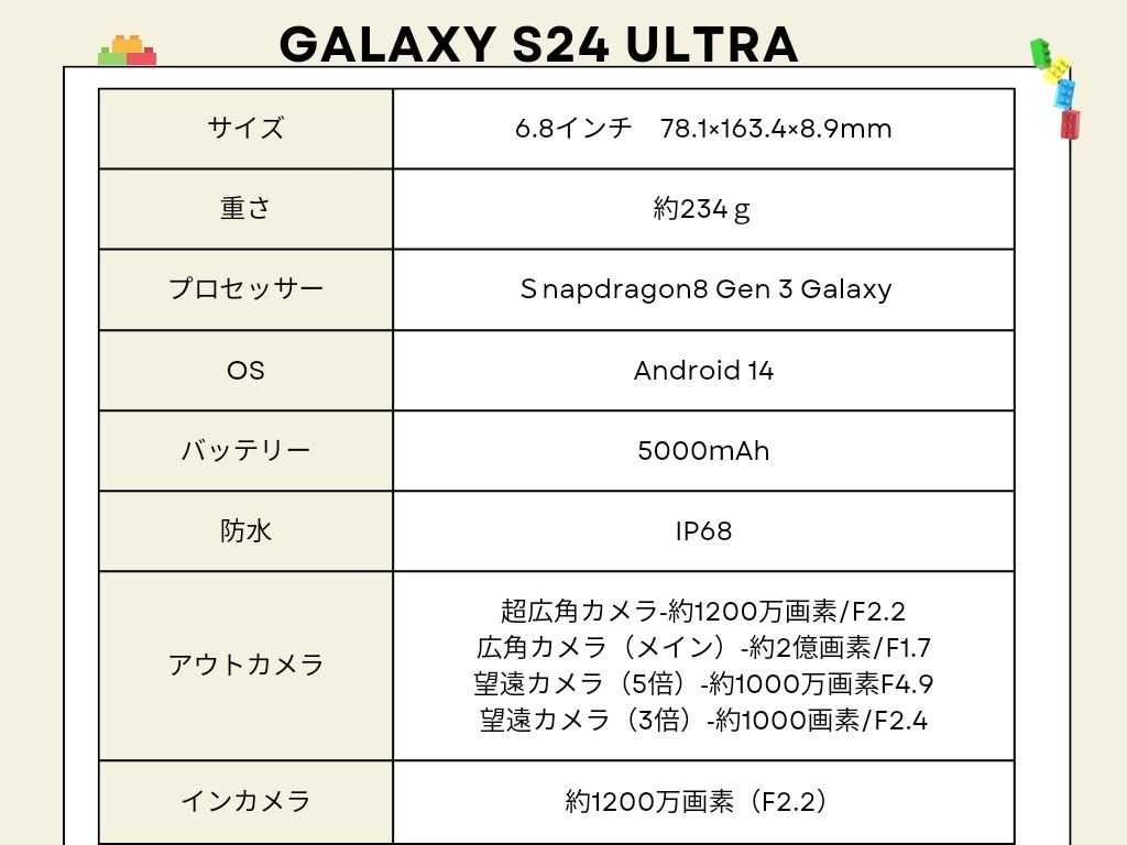 Galaxy S24 Ultra 1TB グレー SIMフリー|Yahoo!フリマ(旧 Galaxy S24 Ultra 1TB グレー SIMフリー|Yahoo!フリマ(旧