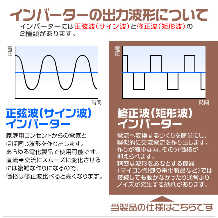 【定格出力3000W】インバーター 非常用電源 12V 自動車用 100V ポータブル電源 定格 3000W 最大 6000W 修正波 疑似正弦波 矩形_画像5