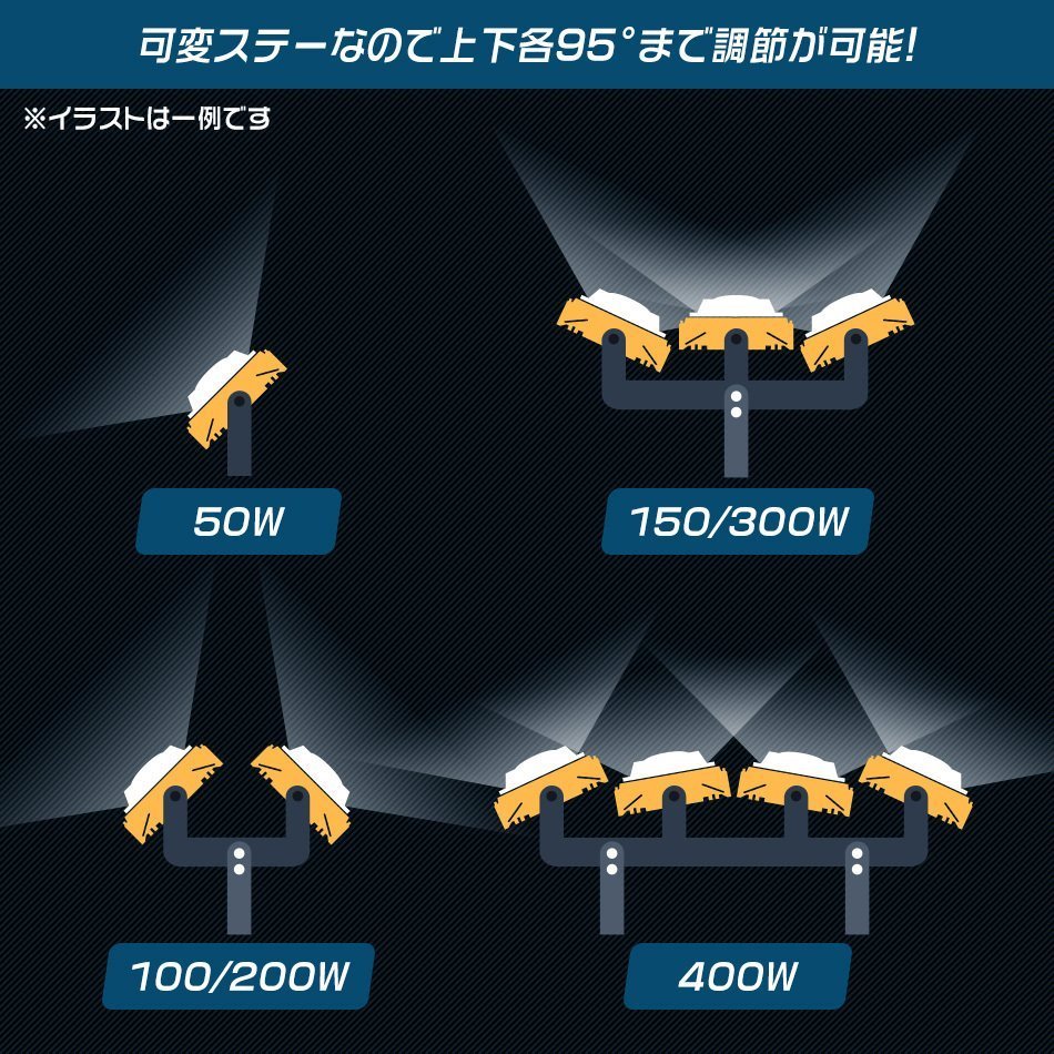 4個セット COB搭載 LED投光器 50w 作業灯 昼光色 6000K 広角 500w相当 AC100V 200V対応 看板灯 照明ライト アース付プラグ 3m PSE認証_画像5