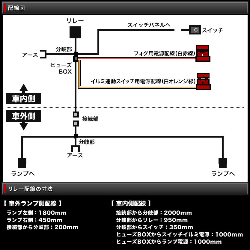 UC1 インスパイア H15.6-H19.11 後付け フォグ 配線 リレー付 貼付スイッチ付配線 デイライトなど_画像3