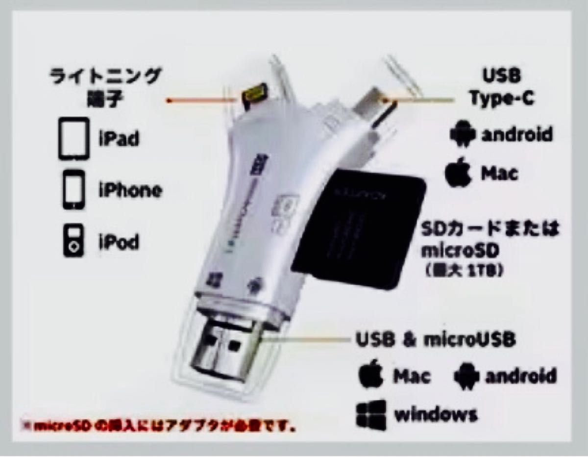 ベストアンサー/ LIFE125-G   iPhoneカードリーダー  データバックアップ   USBメモリー 1TB対応