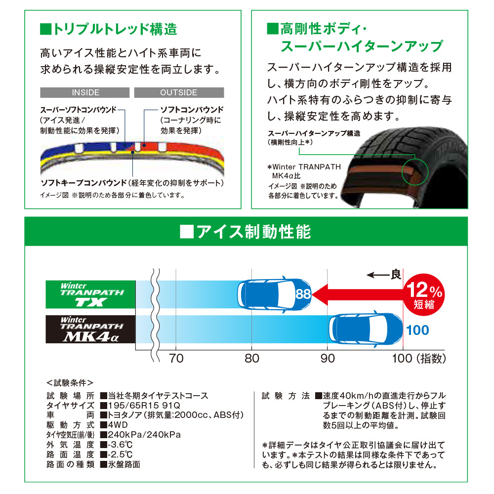 スタッドレスタイヤ ホイール 4本セット ロクサーニ マルチフォルケッタ２ TOYO ウィンタートランパス TX 225/60R17_画像4