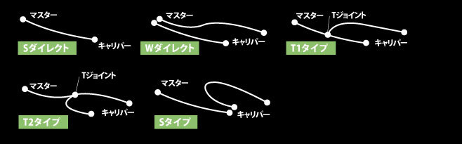 ACパフォーマンス 32237170 ブレーキホース フロント ブラックホース ブラック/ゴールド GSX-R125(ABS)_画像2